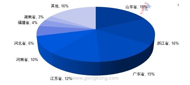 纸业生产分布图